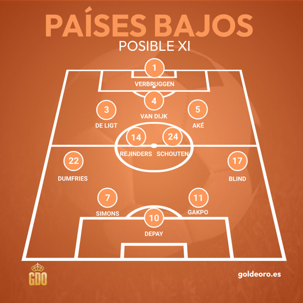 Posible alineación de Países Bajos ante Polonia | Gol de Oro 