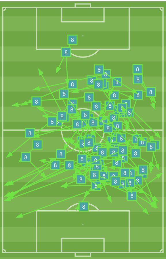 Mapa de pases de Toni Kroos vs Escocia | @AlbertOrtegaES1