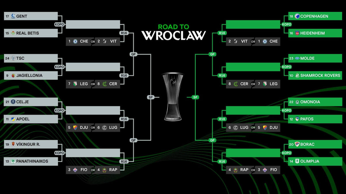 Cuadro dieciseisavos de conference league