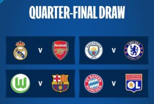 Sorteo UEFA Women's Champions League