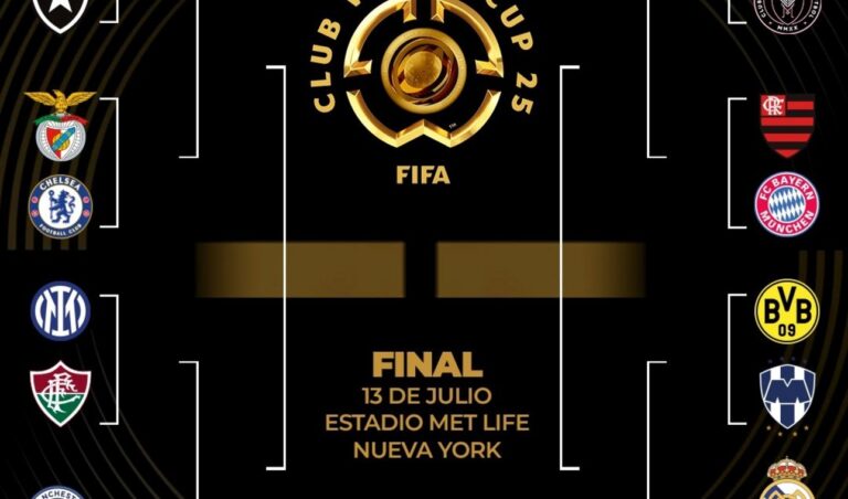 Cuadro Mundial de Clubes