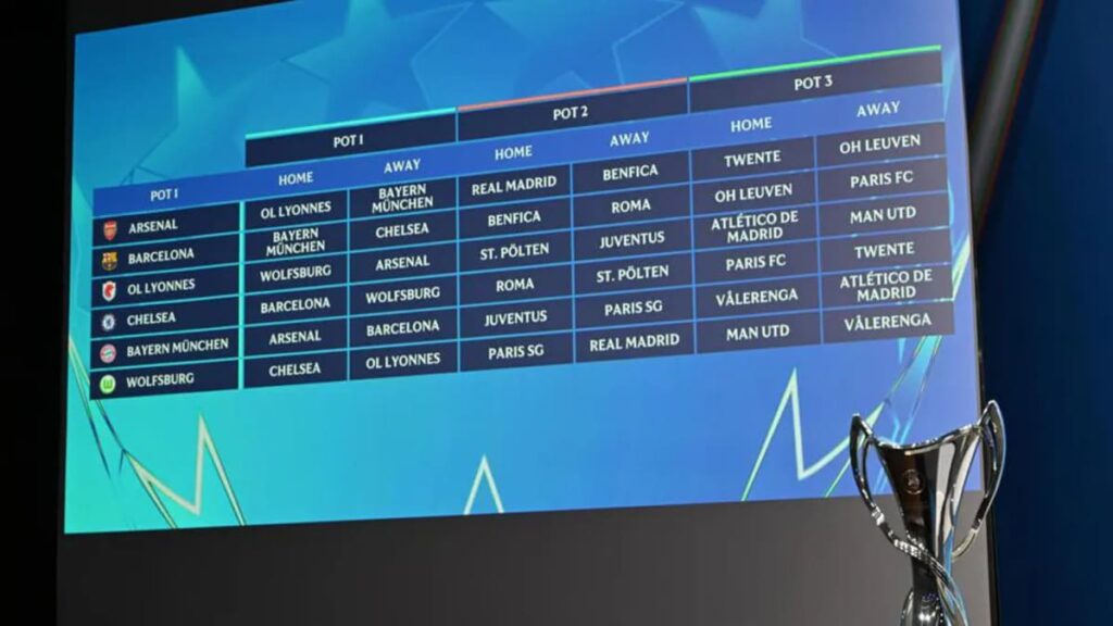 Sorteo Fase Liga UWCL 25/26