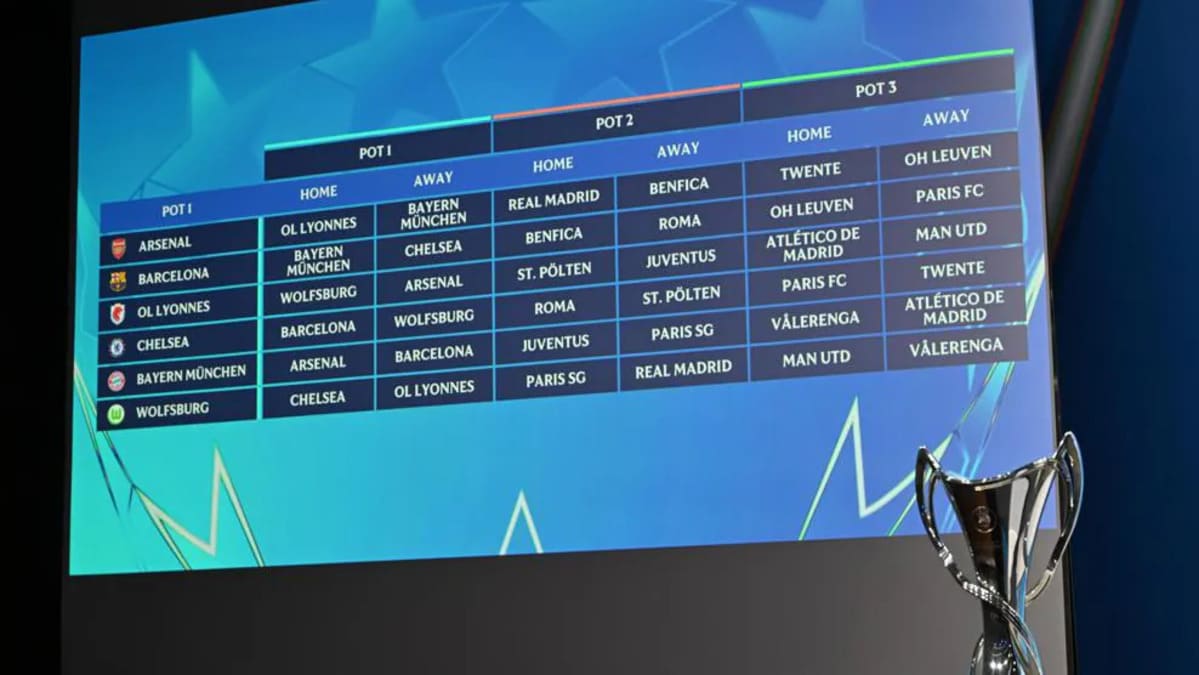 Sorteo Fase Liga UWCL 25/26