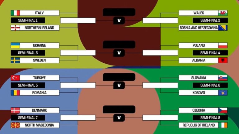 Sorteo Repesca Mundial 2026