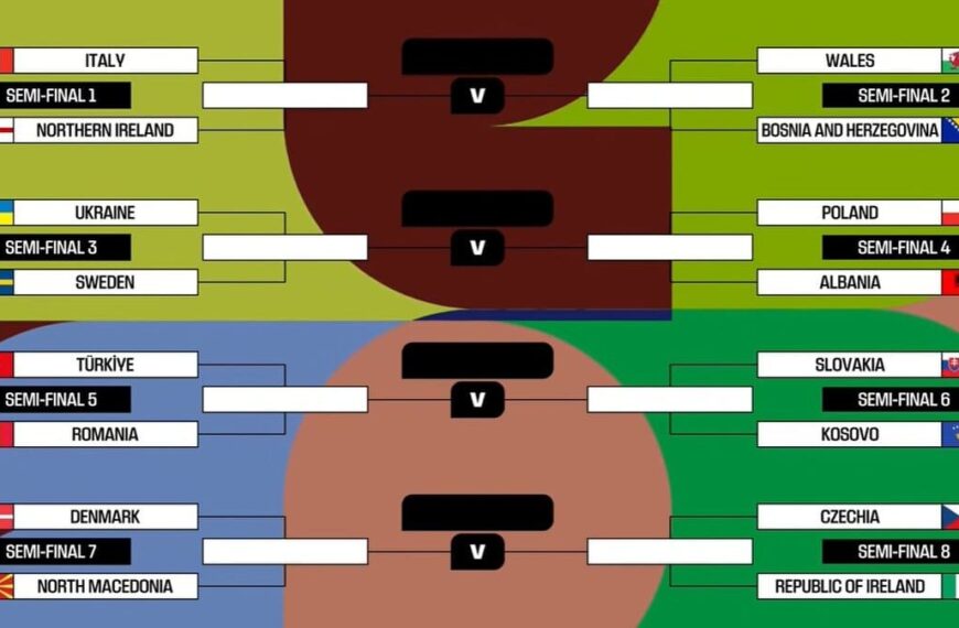 Sorteo Repesca Mundial 2026