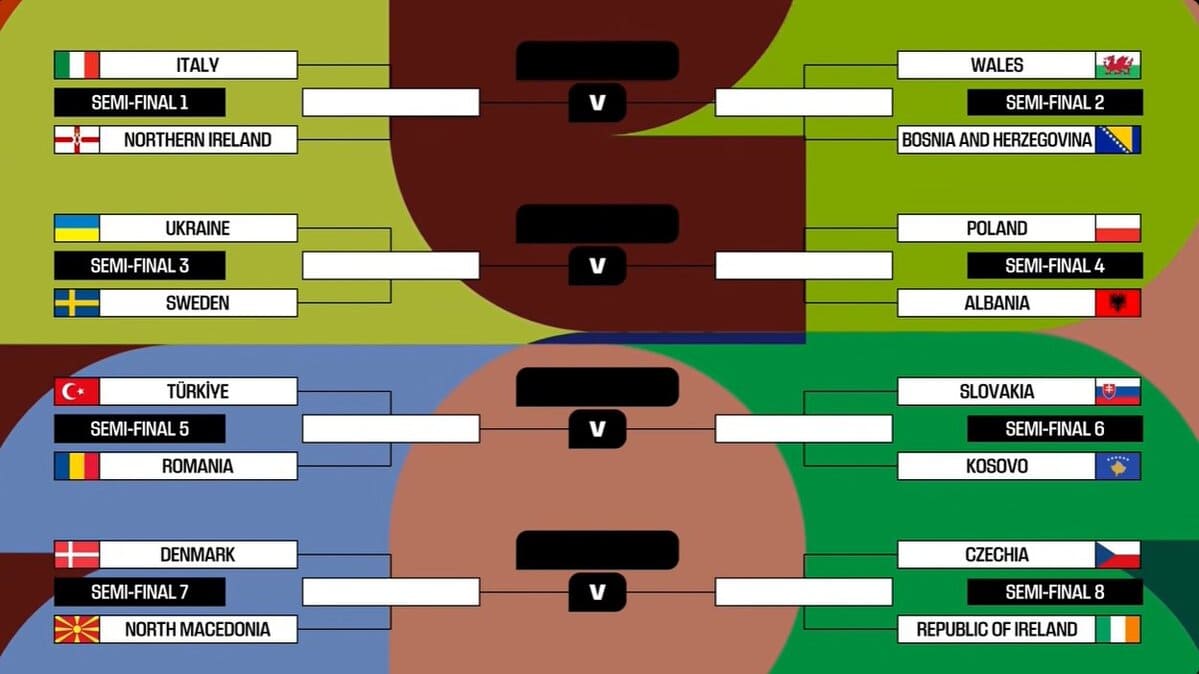 Sorteo Repesca Mundial 2026